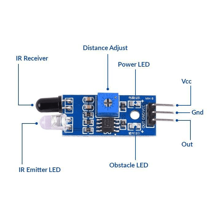 PIR (Passive Infrared Sensor) + IR Proximity Sensor (HC-SR501) – e2uonline