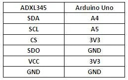 ADXL345 Tripple Axis Accelerometer Board