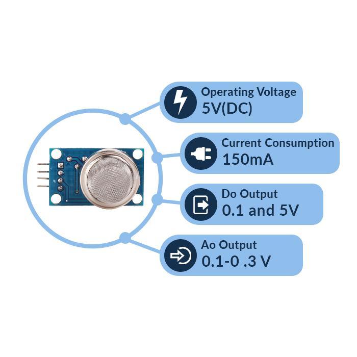 Hydrogen Gas Detector Module MQ-8 Gas Sensor Module