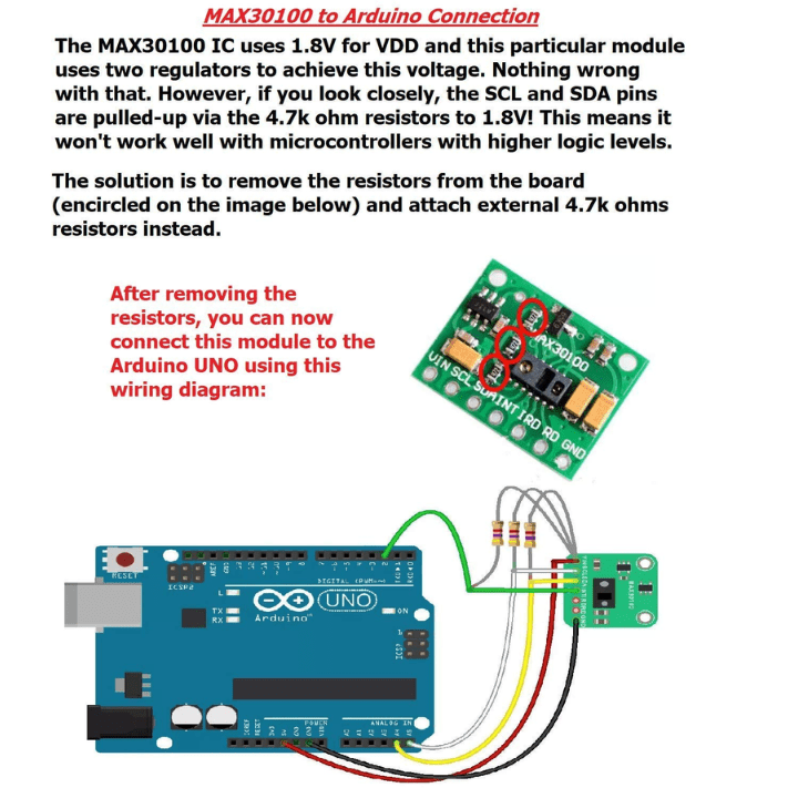 Pulse oximeter and heart rate sensor module MAX30100