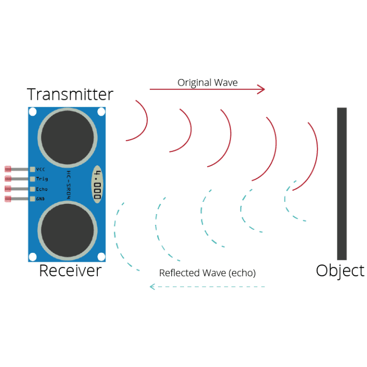 The 20-piece pack of HC-SR04 ultrasonic distance sensor modules