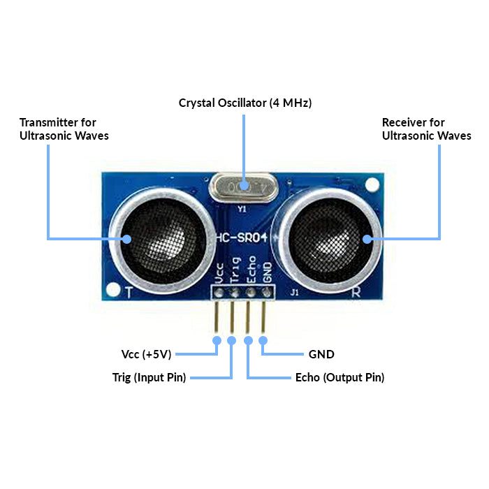 Ultrasonic Distance Sensor Module HC-SR-04