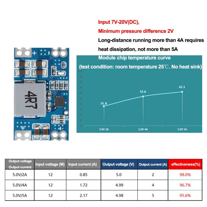 Small Step-Down Stabilized Module, MINI560 DC 5V 5A