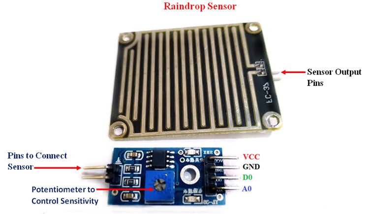 Module for Raindrop Sensing