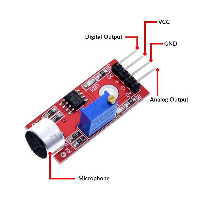 Module for Sound Sensor