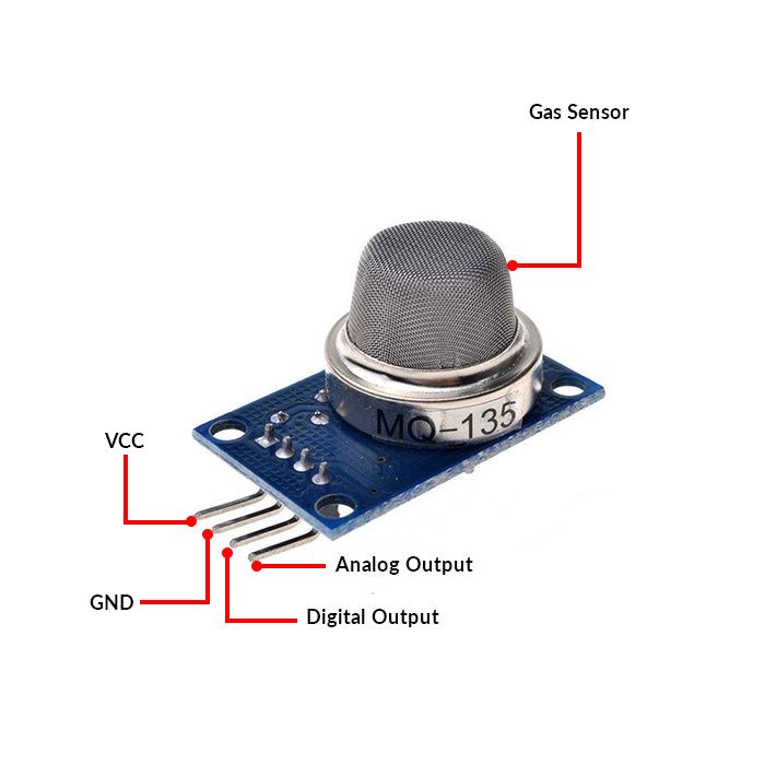 CO2 Detector Module, Alcohol, Benzene, Smoke, and Gas Sensor Module MQ-135