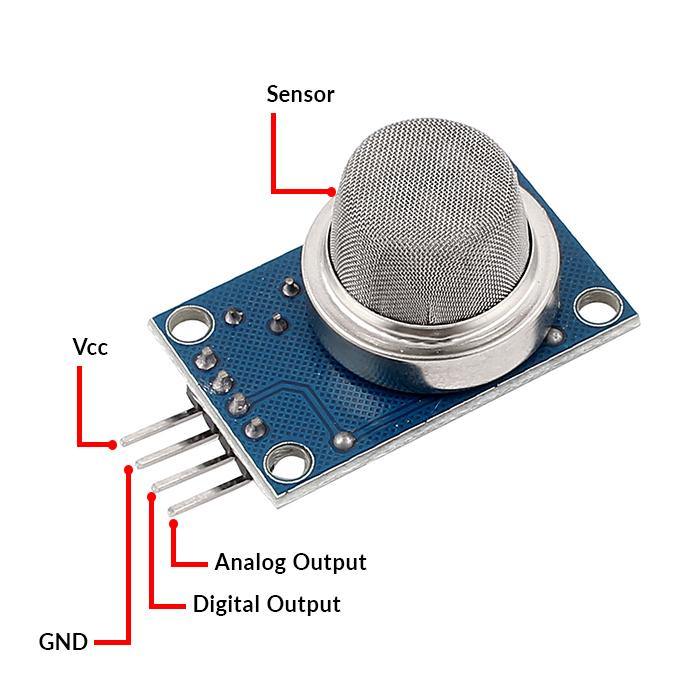 Hydrogen Gas Detector Module MQ-8 Gas Sensor Module