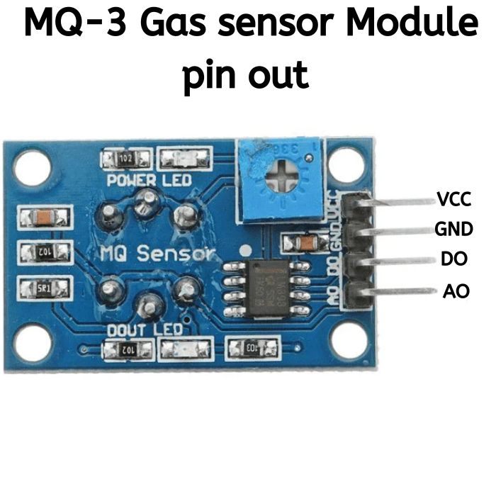 MQ-3 Gas Sensor Module: Detector Module for CO, Hexane, LPG, CH4, and Benzine